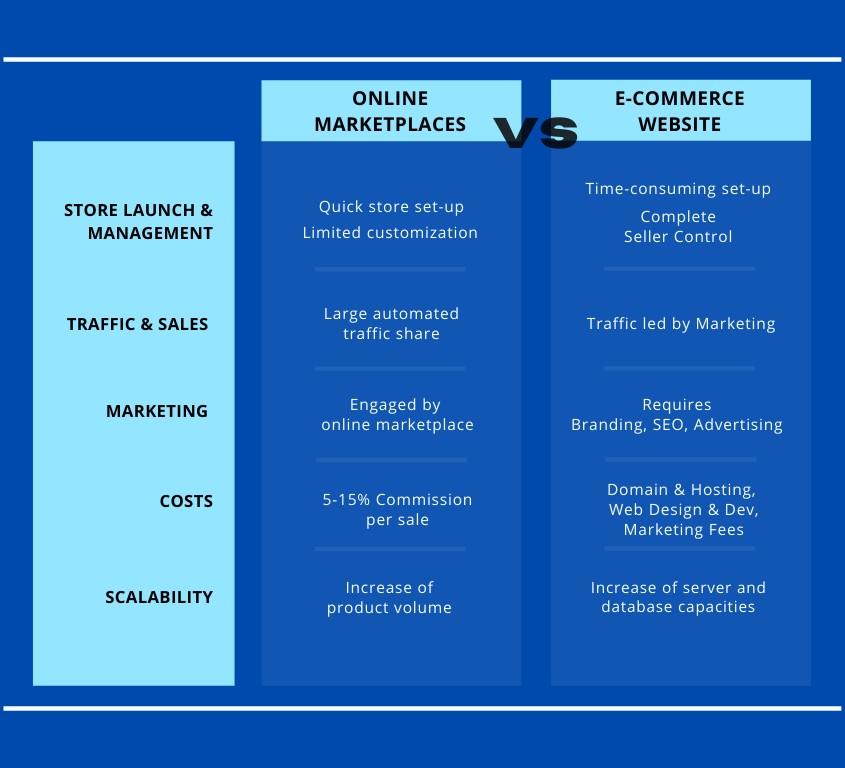 ecommerce site marketplaces picture