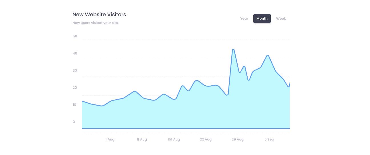 monthly cost of operating a website